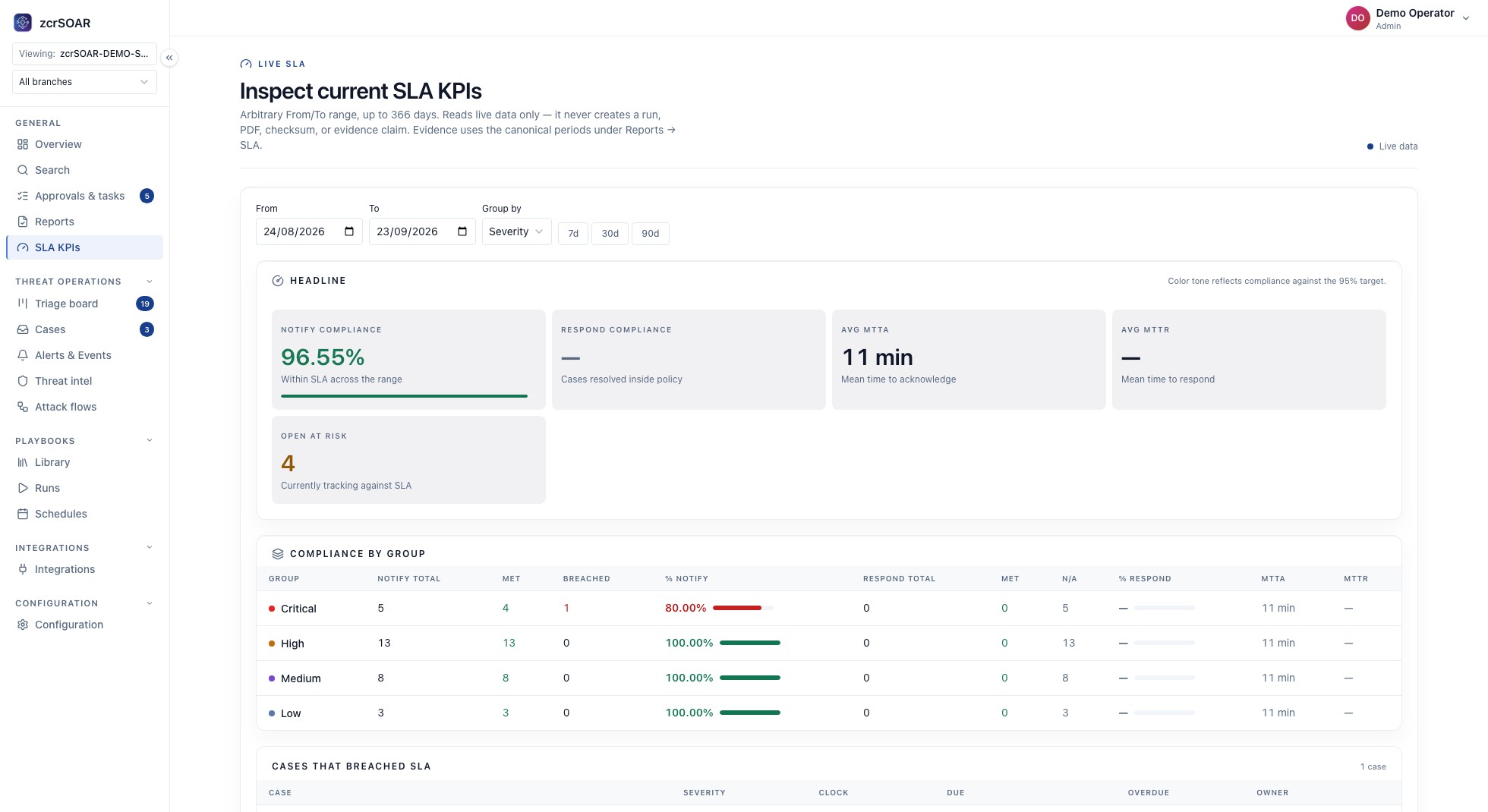 How AI Agents Reduce Alert Fatigue Without Hiding Evidence