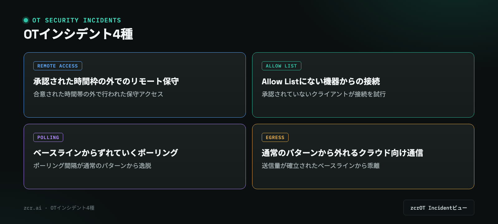 OTインシデント4種