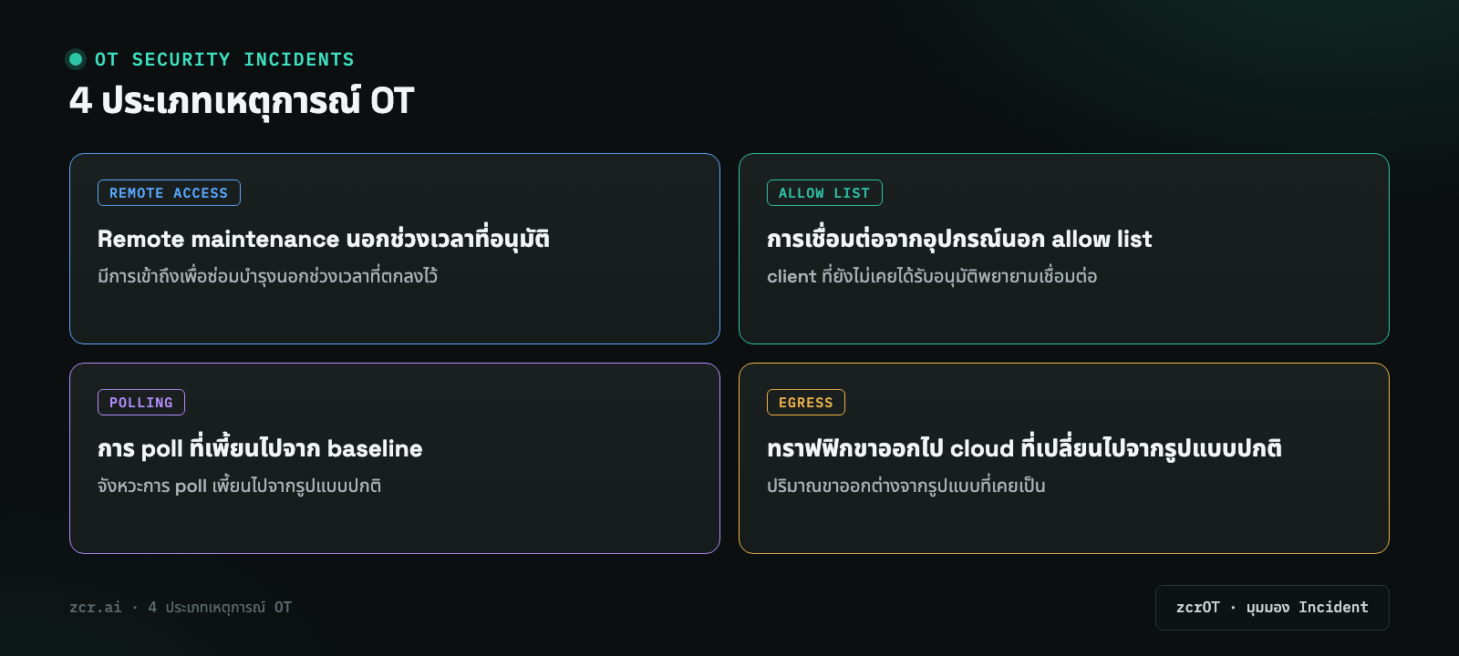 4 ประเภทเหตุการณ์ OT