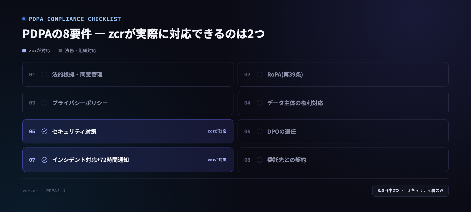 PDPA対応 8項目のチェックリスト